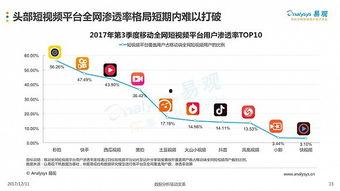 在线视频和短视频分析,趋势洞察与影响解读